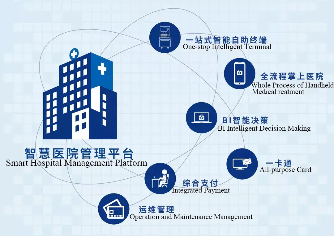 JUDcare Collecting Six Key Elements of Digital Benchmarking Intelligent Hospital